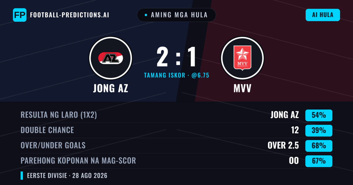 Aming mga hula: Jong AZ vs MVV — Jong AZ — Manalo (53%); Over 2.5; Parehong magbubuo: Oo