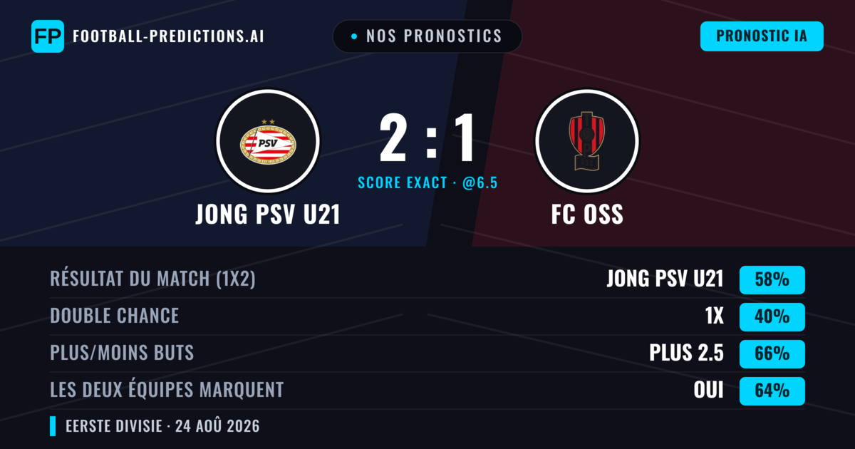 Nos pronostics: Jong PSV U21 vs FC OSS — Jong PSV U21 — Victoire (60%); Plus 2.5; Les deux marquent : Oui