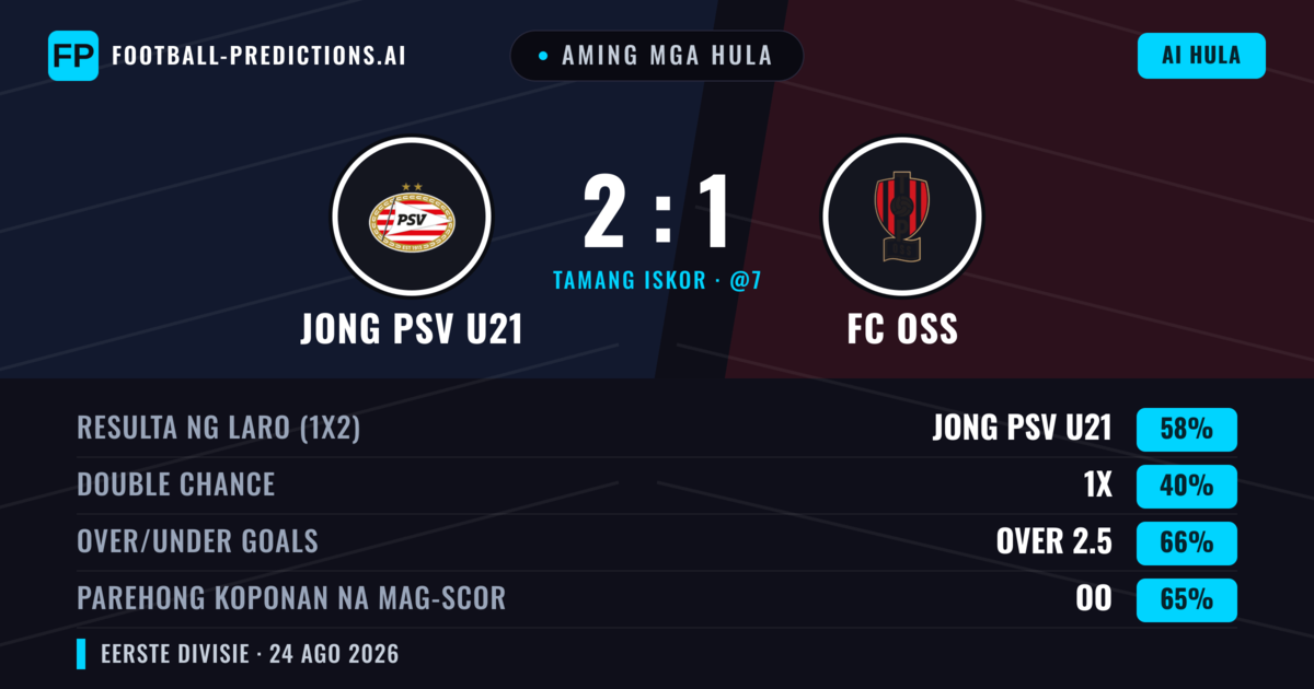 Aming mga hula: Jong PSV U21 vs FC OSS — Jong PSV U21 — Manalo (60%); Over 2.5; Parehong magbubuo: Oo