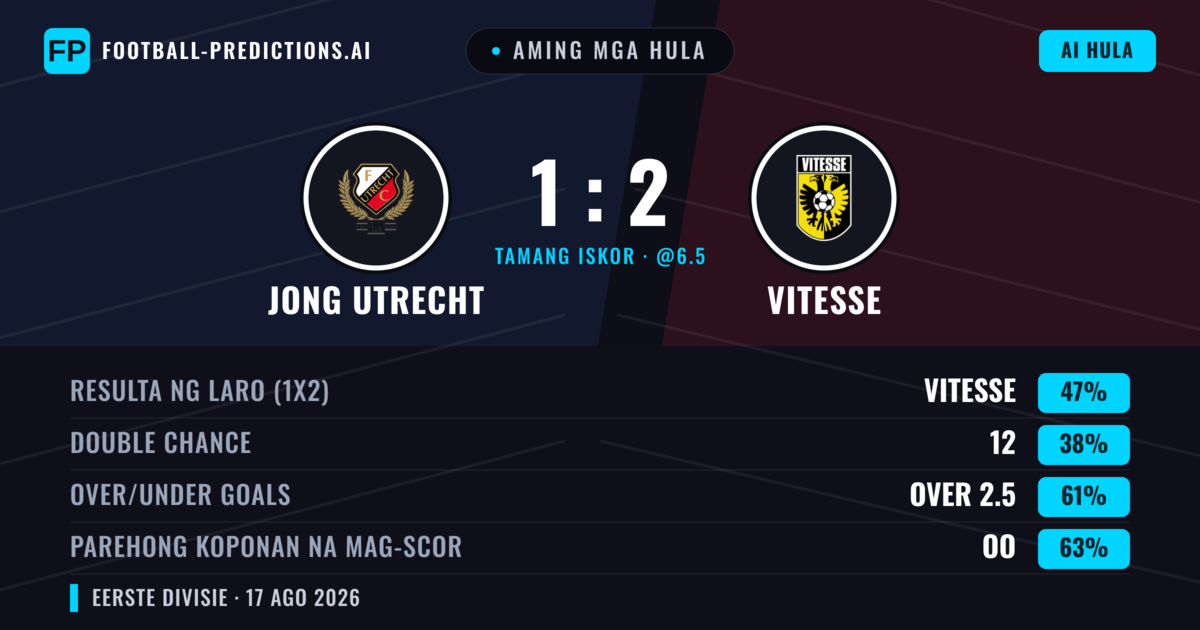 Aming mga hula: Jong Utrecht vs Vitesse — Vitesse — Manalo (47%); Over 2.5; Parehong magbubuo: Oo