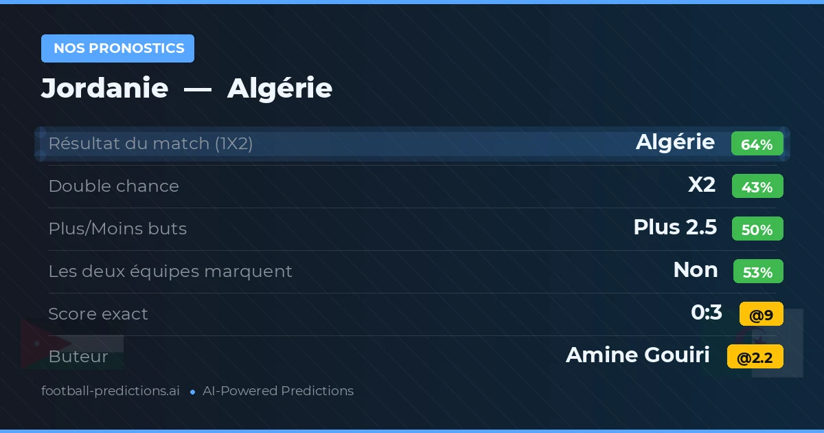 Nos pronostics: Jordanie vs Algérie