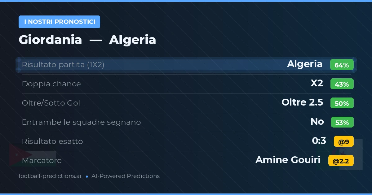 I nostri pronostici: Giordania vs Algeria