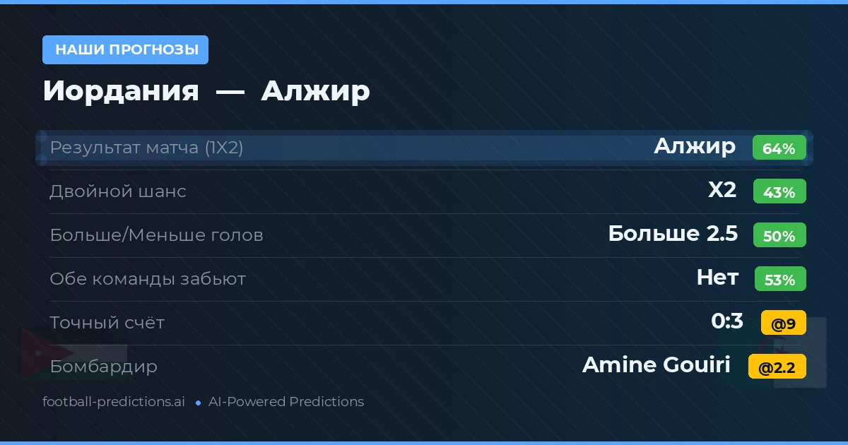 Наши прогнозы: Иордания против Алжир