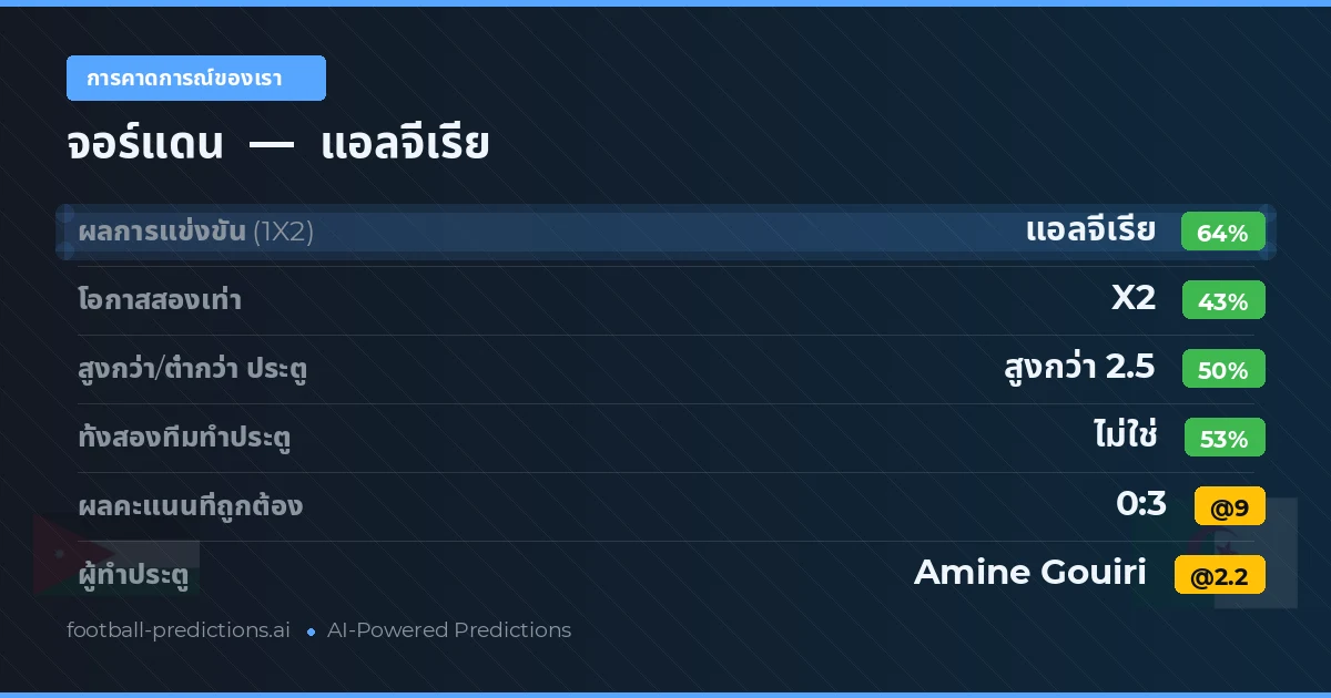 การคาดการณ์ของเรา: จอร์แดน vs แอลจีเรีย
