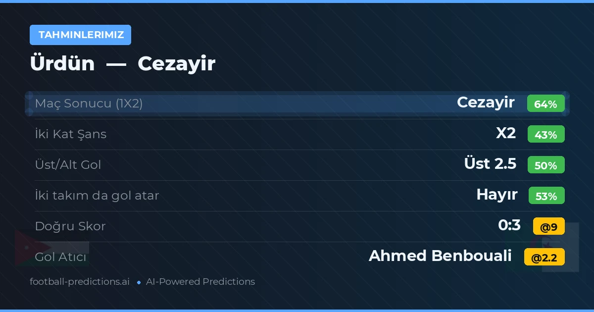 Tahminlerimiz: Ürdün vs Cezayir