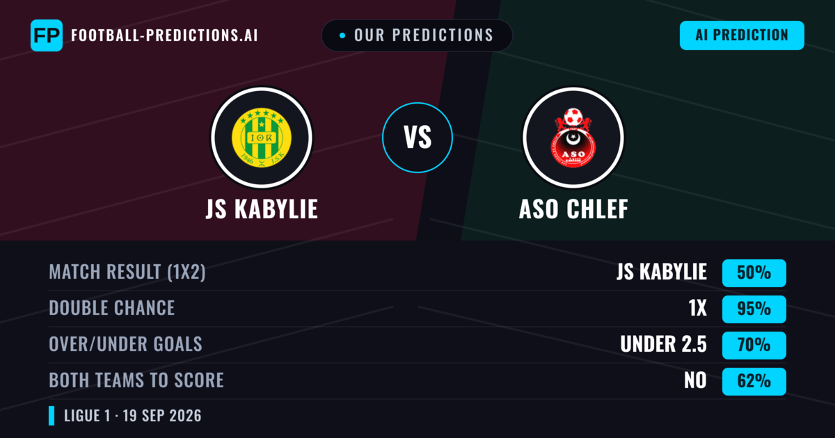 Our Predictions: JS Kabylie vs ASO Chlef — Draw (50%); under 2.5; Both teams to score: No