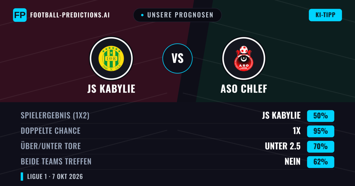 Unsere Prognosen: JS Kabylie vs ASO Chlef — Unentschieden (50%); Unter 2.5; Beide treffen: Nein