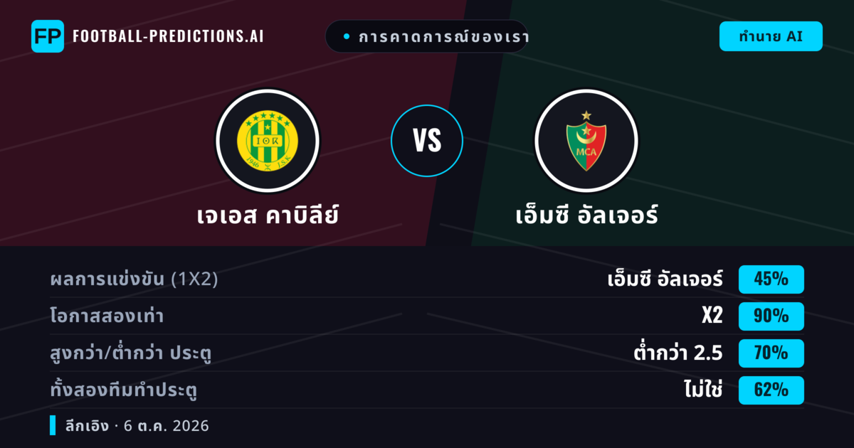 การคาดการณ์ของเรา: เจเอส คาบิลีย์ vs เอ็มซี อัลเจอร์ — เสมอ (45%); ต่ำกว่า 2.5; ทั้งสองทีมทำประตู: ไม่ใช่