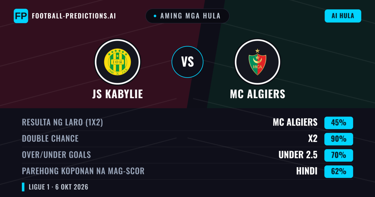 Aming mga hula: JS Kabylie vs MC Algiers — Draw (45%); Under 2.5; Parehong magbubuo: Hindi