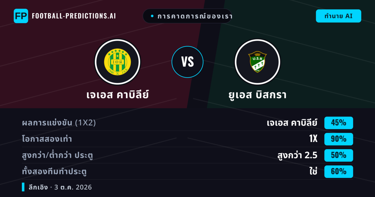 การคาดการณ์ของเรา: เจเอส คาบิลีย์ vs ยูเอส บิสกรา — เสมอ (45%); เกิน 2.5; ทั้งสองทีมทำประตู: ใช่