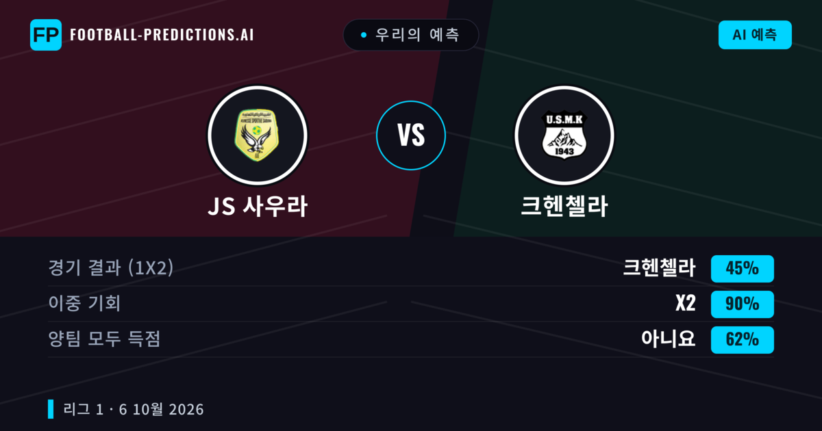 우리의 예측: JS 사우라 vs 크헨첼라 — 무승부 (45%); 양팀 모두 득점: 아니오
