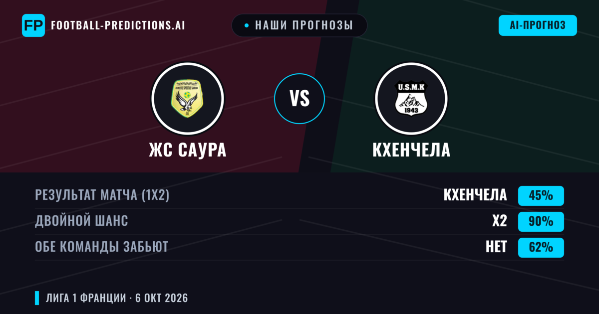 Наши прогнозы: ЖС Саура против Кхенчела — Ничья (45%); Обе забьют Нет