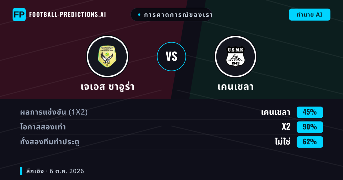 การคาดการณ์ของเรา: เจเอส ซาอูร่า vs เคนเชลา — เสมอ (45%); ทั้งสองทีมทำประตู: ไม่ใช่