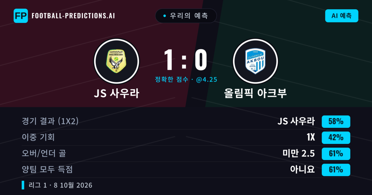 우리의 예측: JS 사우라 vs 올림픽 아크부 — JS 사우라 — 승리 (50%); 미만 2.5; 양팀 모두 득점: 아니오