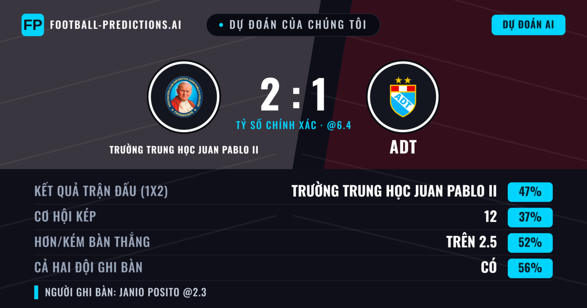 Dự đoán của chúng tôi: Trường Trung học Juan Pablo II vs ADT — Trường Trung học Juan Pablo II — Thắng (46%); Ít hơn 2.5; Cả hai ghi bàn: Có