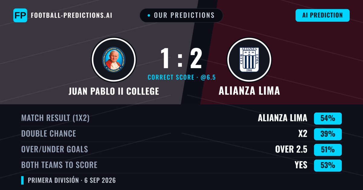 Our Predictions: Juan Pablo II College vs Alianza Lima — Alianza Lima — Win (55%); over 2.5; Both teams to score: Yes
