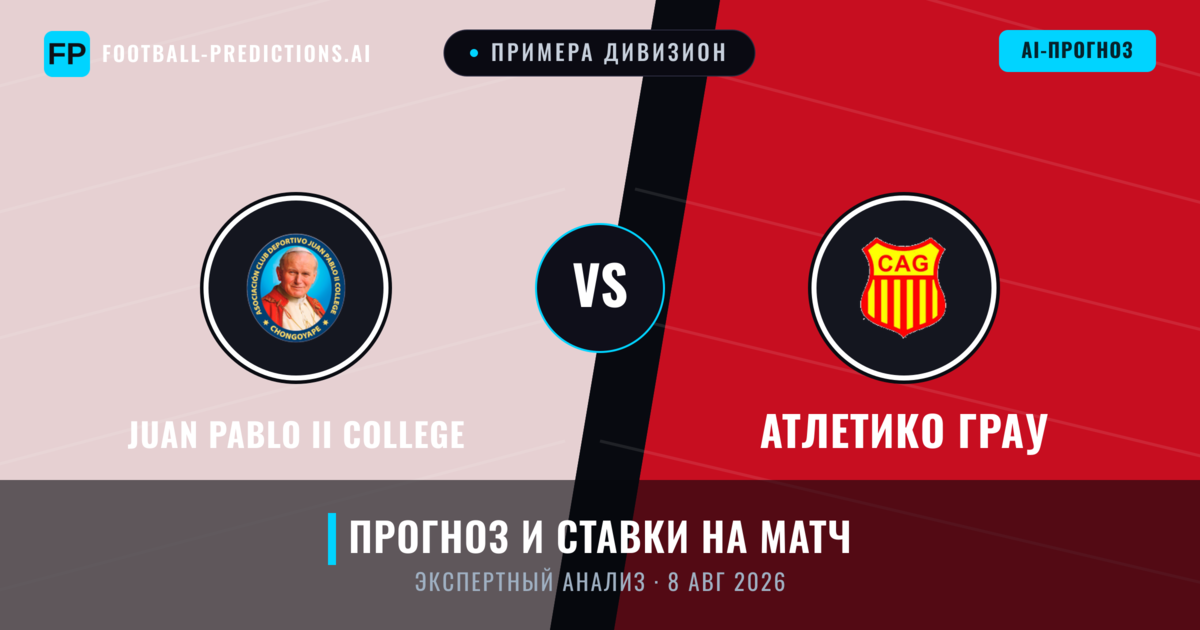 Juan Pablo II College – Атлетико Грау — прогноз и превью матча