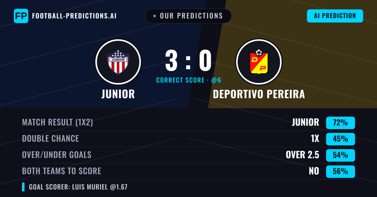 Our Predictions: Junior vs Deportivo Pereira — Junior — Win (71%); over 2.5; Both teams to score: No
