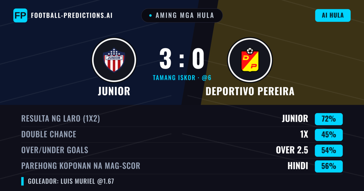 Aming mga hula: Junior vs Deportivo Pereira — Junior — Manalo (71%); Over 2.5; Parehong magbubuo: Hindi
