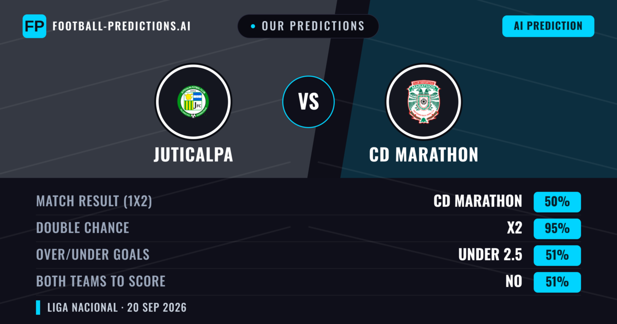 Our Predictions: Juticalpa vs CD Marathon — CD Marathon — Win (64%); over 2.5; Both teams to score: No