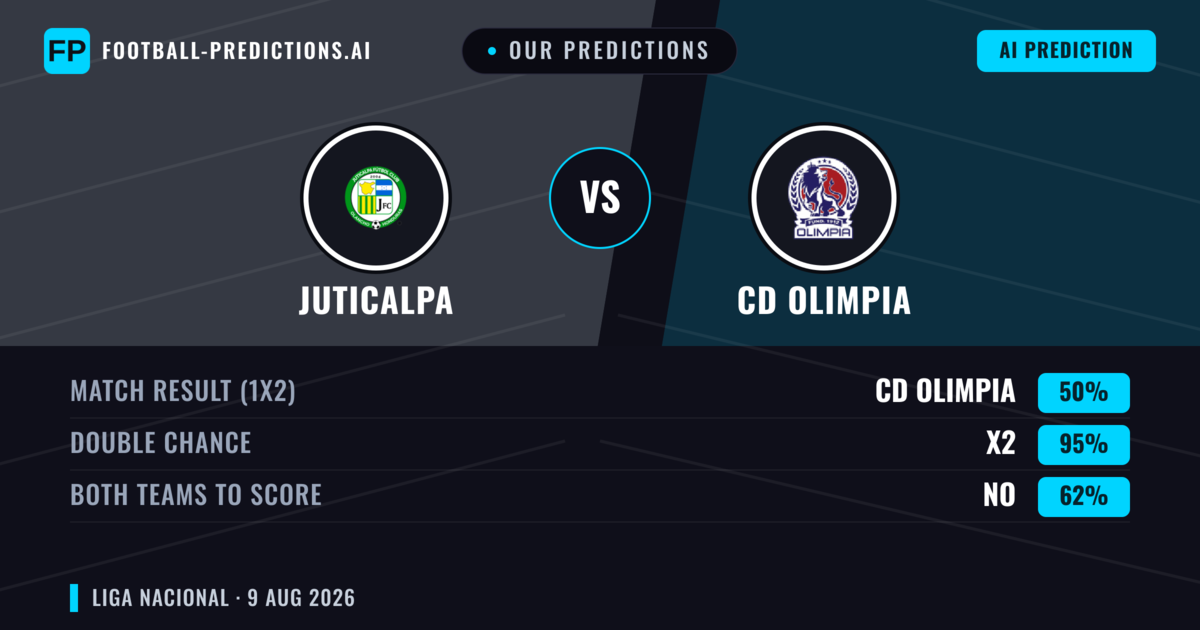Our Predictions: Juticalpa vs CD Olimpia — CD Olimpia — Win (74%); over 2.5; Both teams to score: No