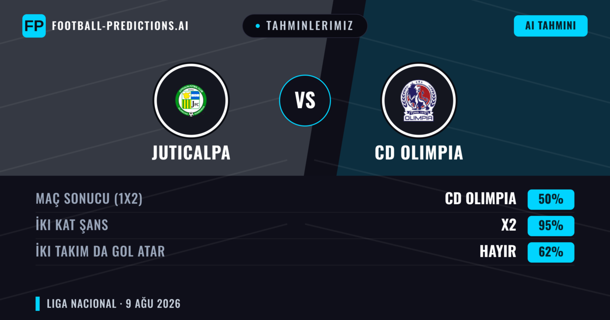 Tahminlerimiz: Juticalpa vs CD Olimpia — CD Olimpia — Kazanmak (74%); Üst 2.5; İki taraf da gol atar: Hayır