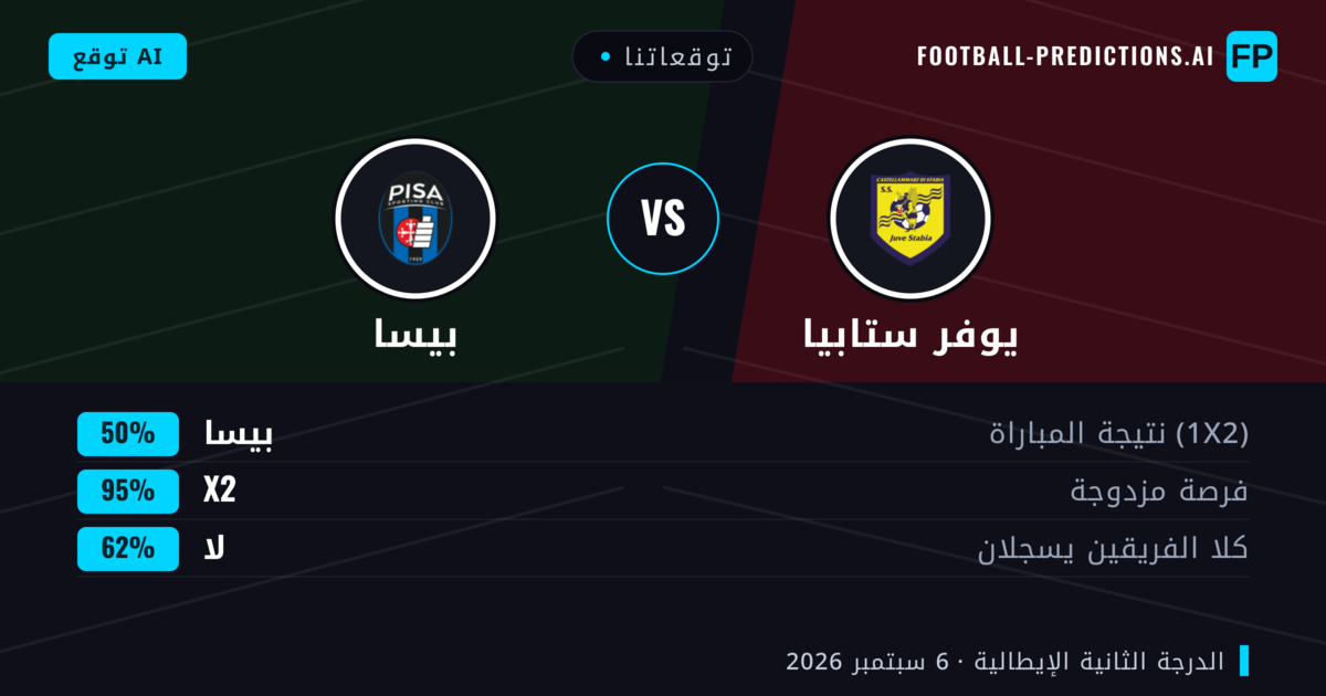 توقعاتنا: يوفر ستابيا ضد بيسا — تعادل (50%); لا يسجل الطرفان