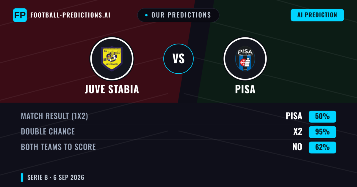Our Predictions: Juve Stabia vs Pisa — Draw (50%); Both teams to score: No