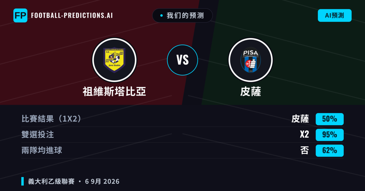 我们的预测: 祖維斯塔比亞 對 皮薩 — 平 (50%); 無進球