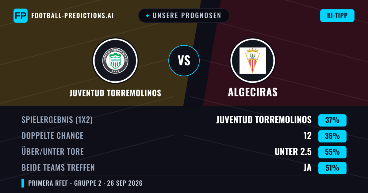 Unsere Prognosen: Juventud Torremolinos vs Algeciras — Algeciras — Sieg (39%); Unter 2.5; Beide treffen: Ja