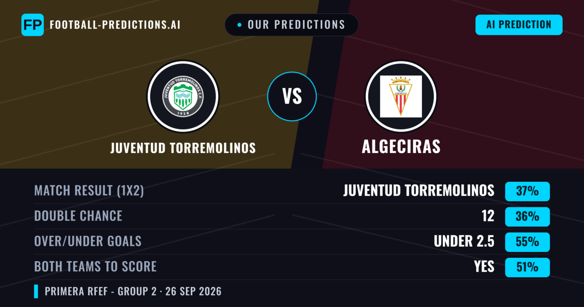Our Predictions: Juventud Torremolinos vs Algeciras — Algeciras — Win (39%); under 2.5; Both teams to score: Yes