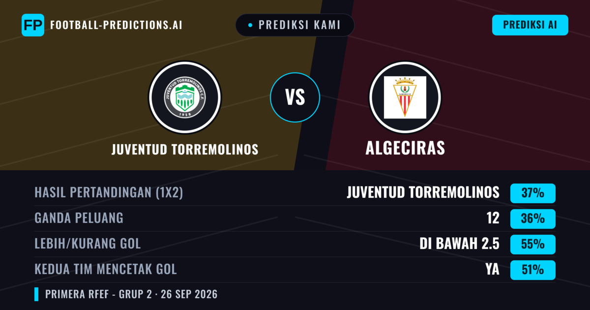 Prediksi kami: Juventud Torremolinos vs Algeciras — Algeciras — Menang (39%); Kurang 2.5; Kedua tim mencetak gol: Ya