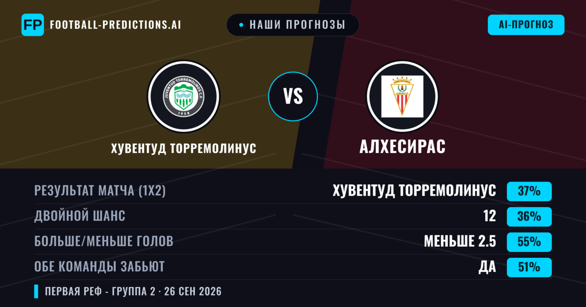 Наши прогнозы: Хувентуд Торремолинус против Алхесирас — Алхесирас — Победа (39%); Меньше 2.5; Обе забьют Да