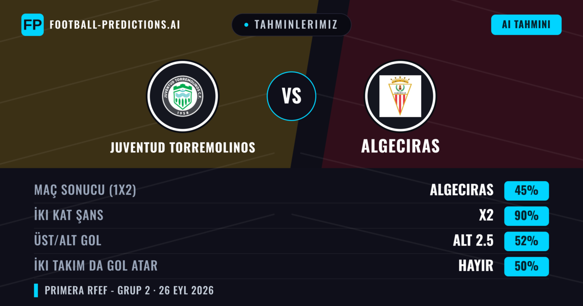 Tahminlerimiz: Juventud Torremolinos vs Algeciras — Algeciras — Kazanmak (39%); Alt 2.5; İki taraf da gol atar: Evet