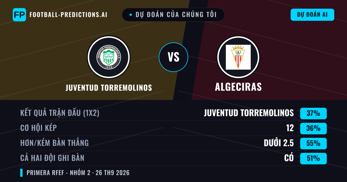 Dự đoán của chúng tôi: Juventud Torremolinos vs Algeciras — Algeciras — Thắng (39%); Ít hơn 2.5; Cả hai ghi bàn: Có
