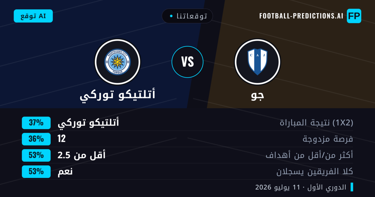 توقعاتنا: جو ضد أتلتيكو توركي — أتلتيكو توركي — فوز (38%); أقل من 2.5; هدفين أو أكثر