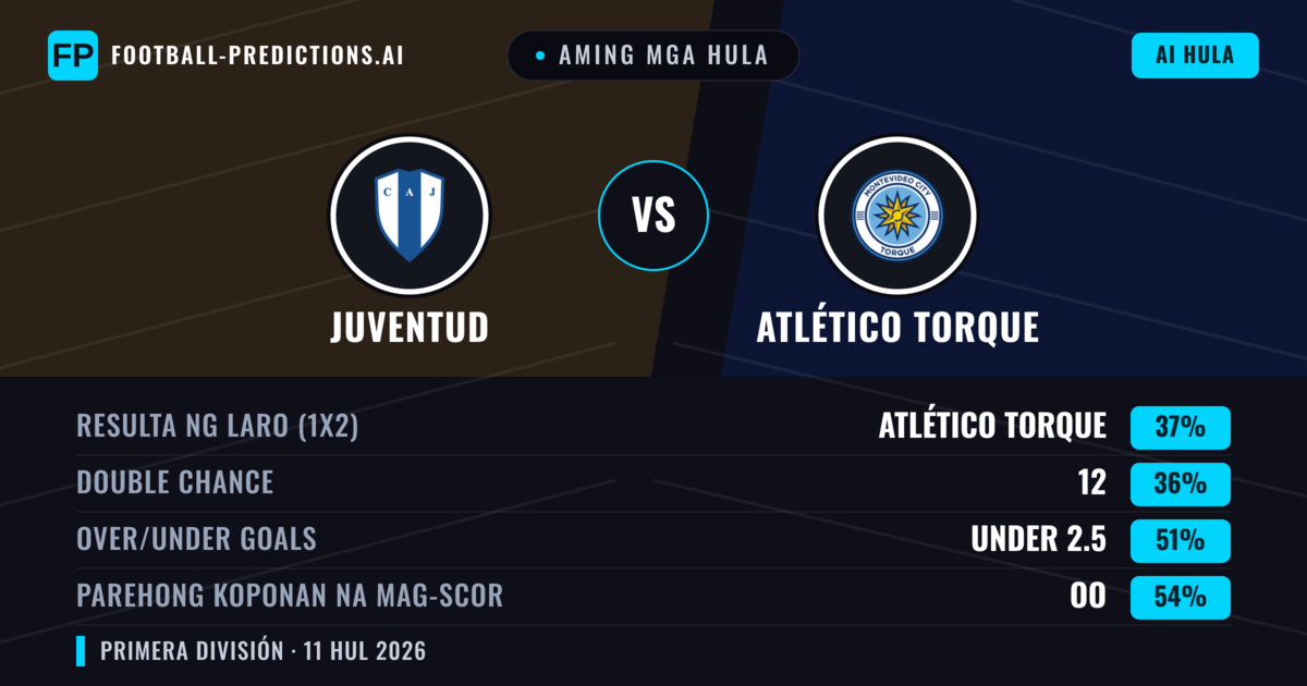 Aming mga hula: Juventud vs Atlético Torque — Atlético Torque — Manalo (38%); Under 2.5; Parehong magbubuo: Oo