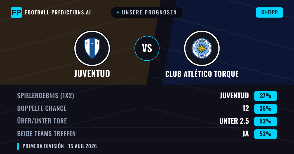 Unsere Prognosen: Juventud vs Club Atlético Torque — Juventud — Sieg (40%); Unter 2.5; Beide treffen: Ja