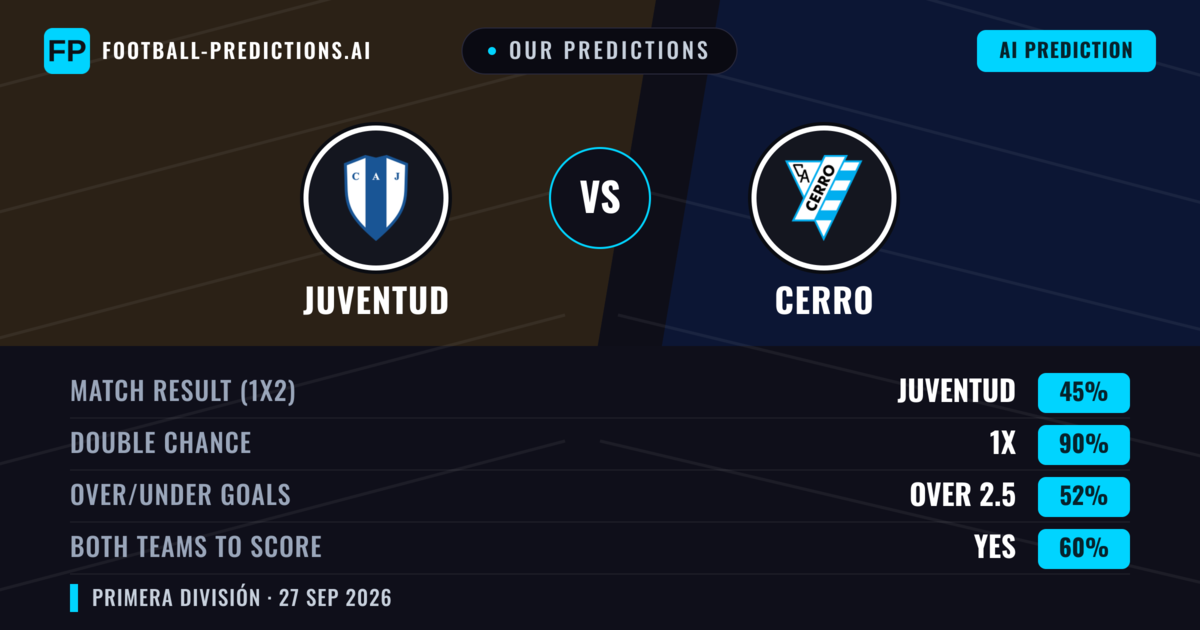 Our Predictions: Juventud vs Cerro — Draw (45%); over 2.5; Both teams to score: Yes