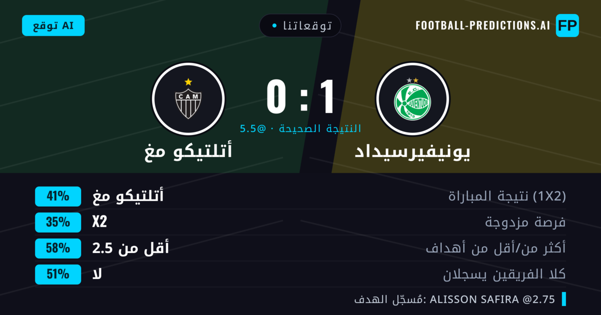 توقعاتنا: يونيفيرسيداد ضد أتلتيكو مغ — أتلتيكو مغ — فوز (40%); أقل من 2.5; لا يسجل الطرفان