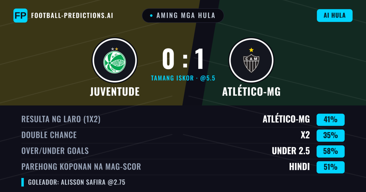 Aming mga hula: Juventude vs Atlético-MG — Atlético-MG — Manalo (40%); Under 2.5; Parehong magbubuo: Hindi