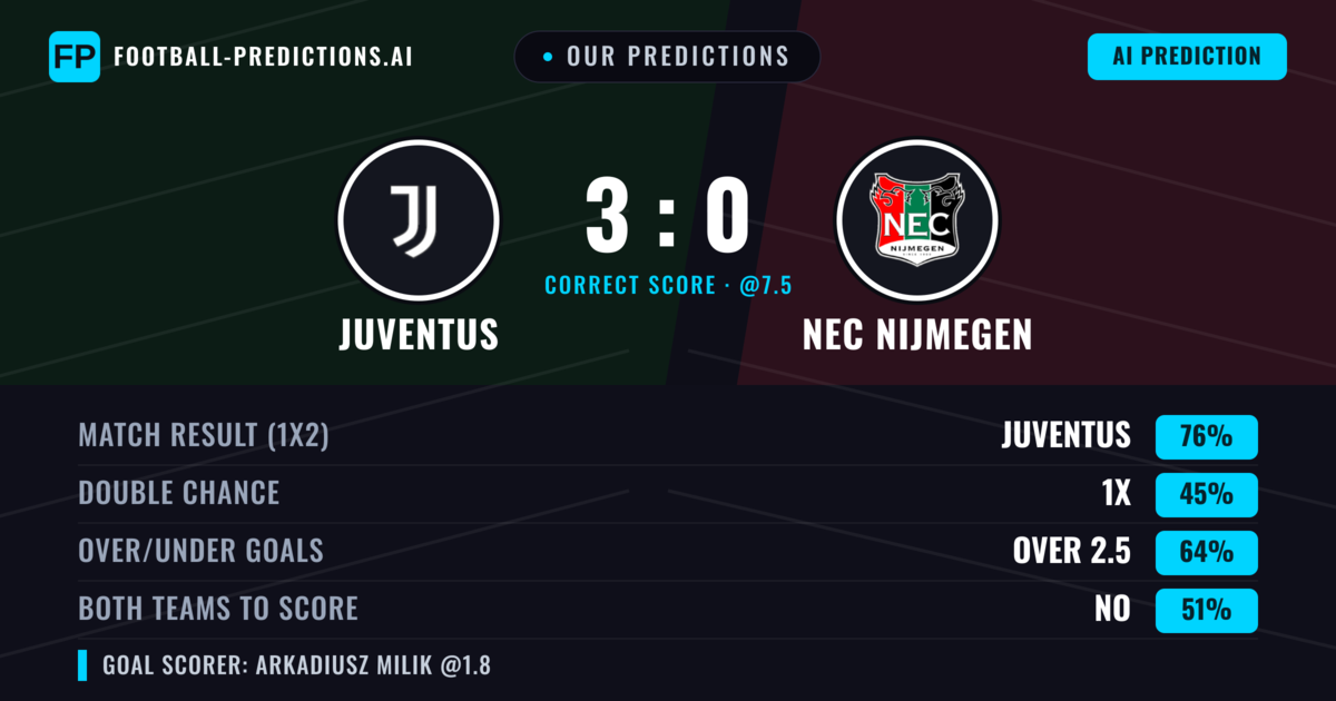 Our Predictions: Juventus vs NEC Nijmegen — Juventus — Win (82%); over 2.5; Both teams to score: No
