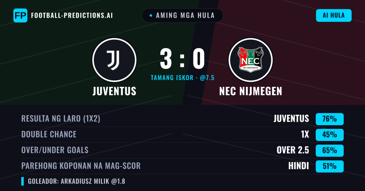 Aming mga hula: Juventus vs NEC Nijmegen — Juventus — Manalo (82%); Over 2.5; Parehong magbubuo: Hindi