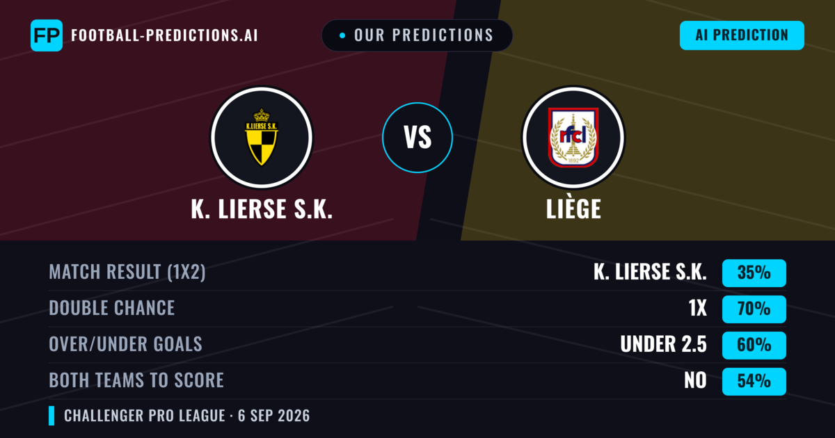 Our Predictions: K. Lierse S.K. vs Liège — Liège — Win (37%); over 2.5; Both teams to score: Yes