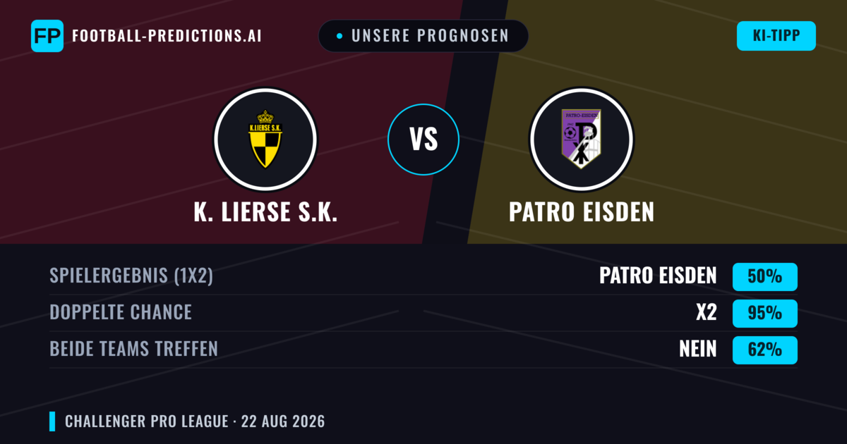 Unsere Prognosen: K. Lierse S.K. vs Patro Eisden — Patro Eisden — Sieg (42%); Unter 2.5; Beide treffen: Ja