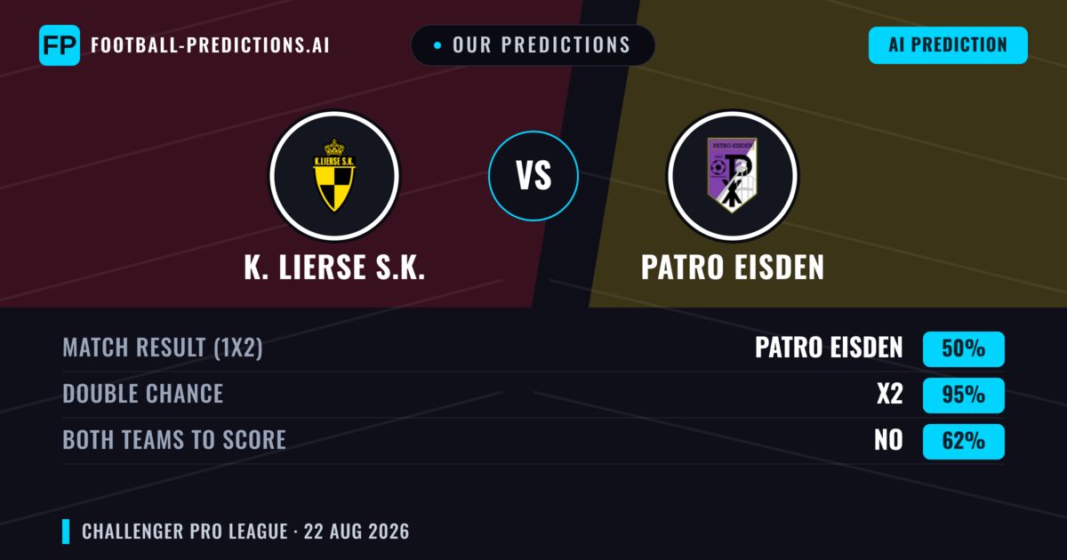 Our Predictions: K. Lierse S.K. vs Patro Eisden — Patro Eisden — Win (42%); under 2.5; Both teams to score: Yes