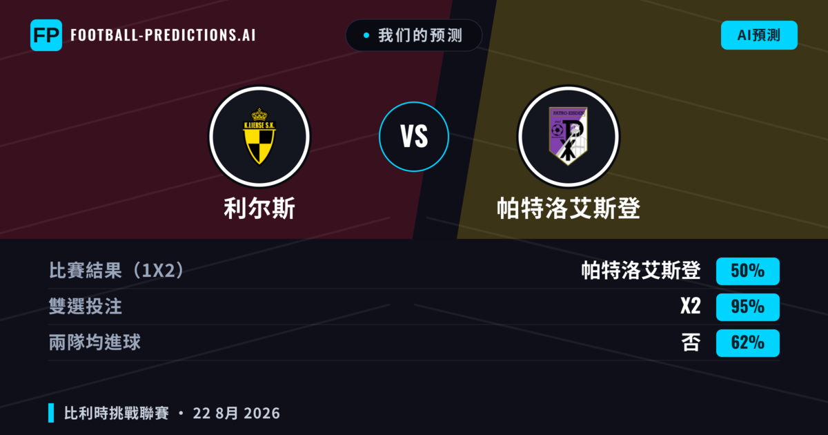 我们的预测: 利尔斯 對 帕特洛艾斯登 — 帕特洛艾斯登 — 勝 (42%); 小球 2.5; 有進球