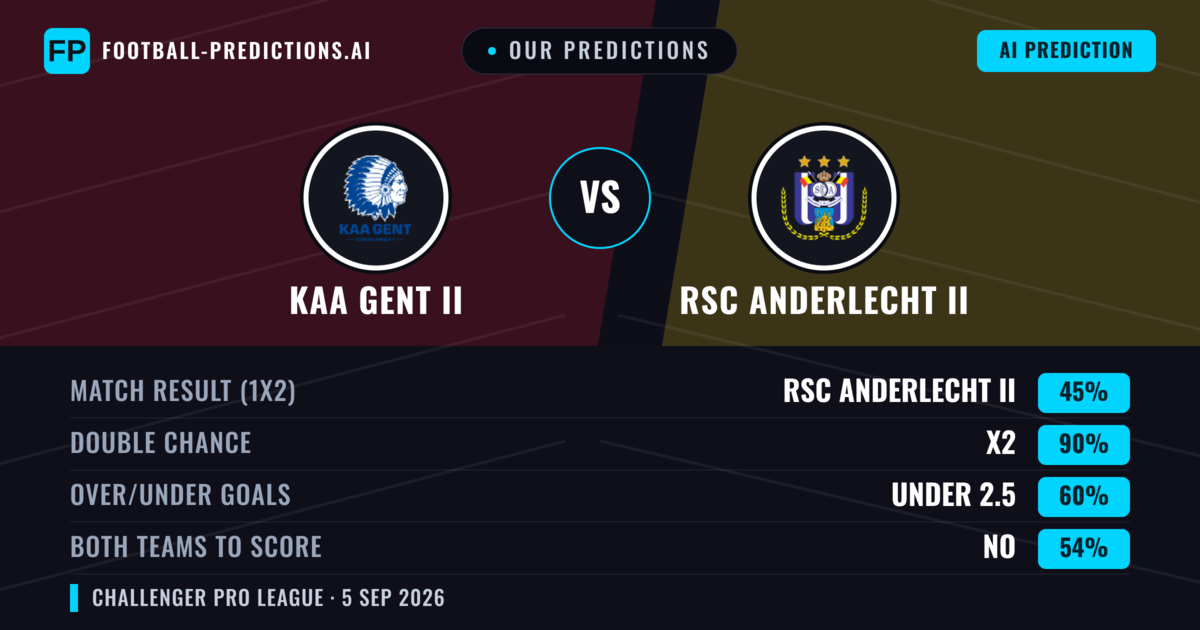 Our Predictions: KAA Gent II vs RSC Anderlecht II — KAA Gent II — Win (44%); over 2.5; Both teams to score: Yes