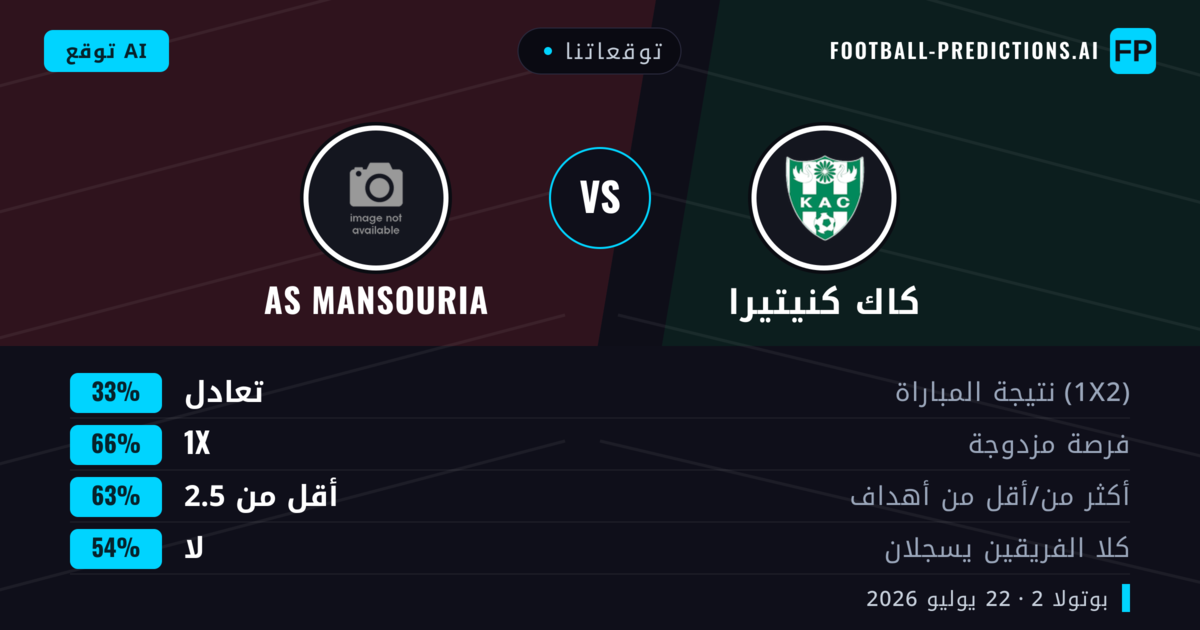 توقعاتنا: كاك كنيتيرا ضد AS Mansouria — كاك كنيتيرا — فوز (56%); أقل من 2.5; لا يسجل الطرفان