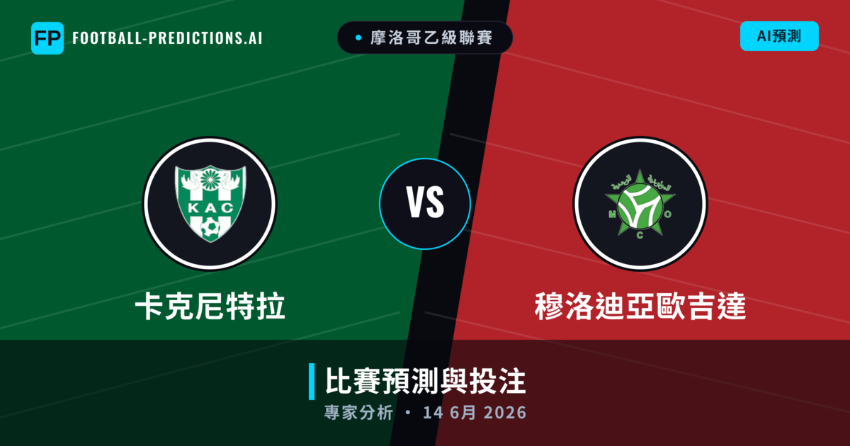 卡克尼特拉 vs 穆洛迪亞歐吉達 — 比赛预测和前瞻